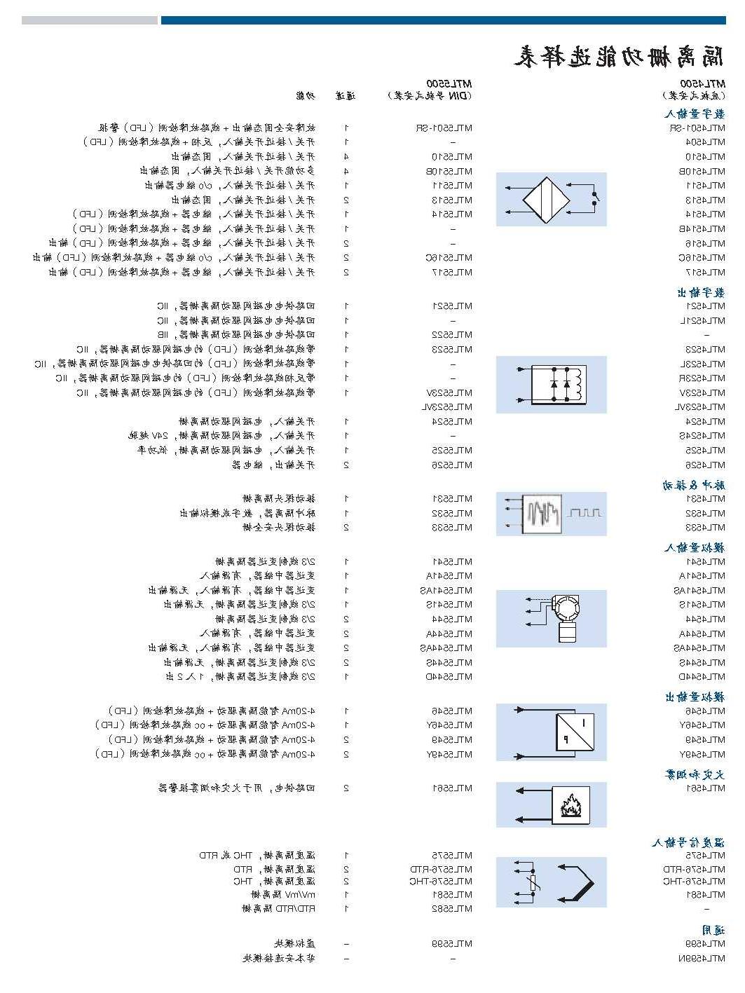 隔离栅功能选择表.jpg